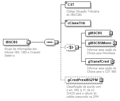DiagramaIdentificacao