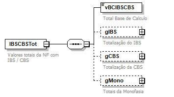DiagramaTotal