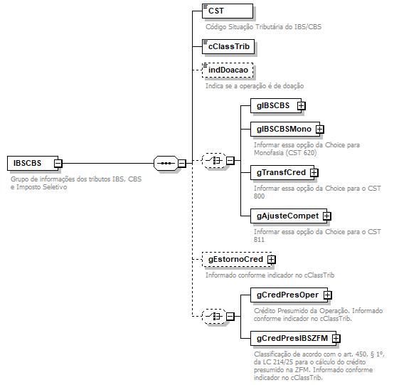 DiagramaIdentificacao