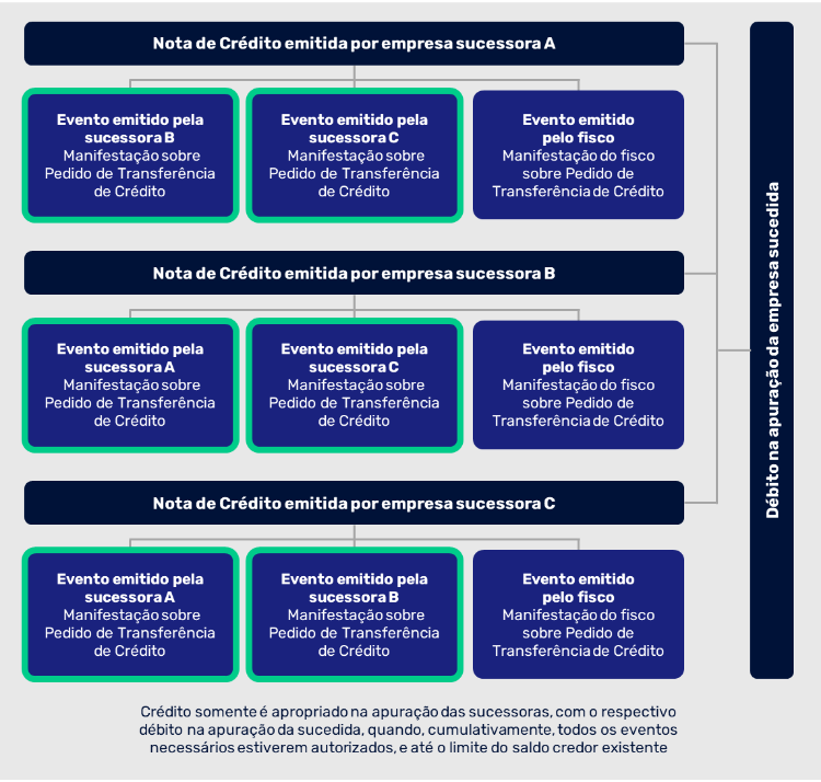 DiagramaNFeReferenciada