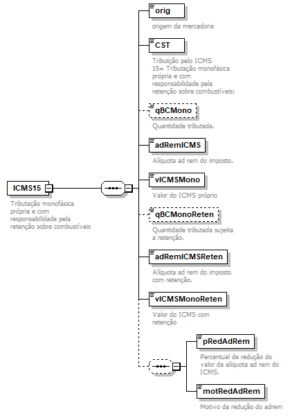 DiagramaIdentificacao