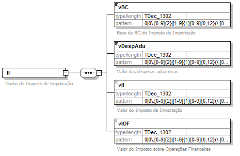 DiagramaIdentificacao