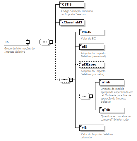 DiagramaIdentificacao