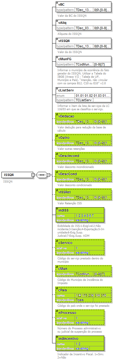 DiagramaIdentificacao