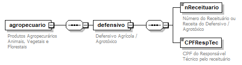 grupodefensivo