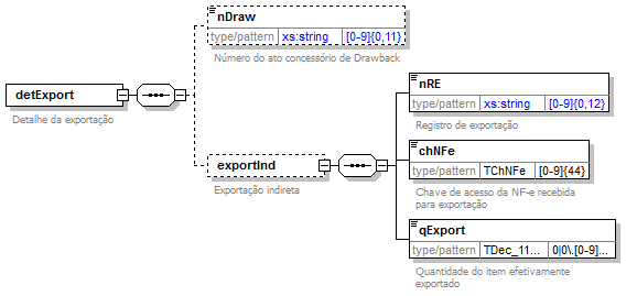 DiagramaDI