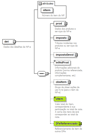 DiagramaDetalhe