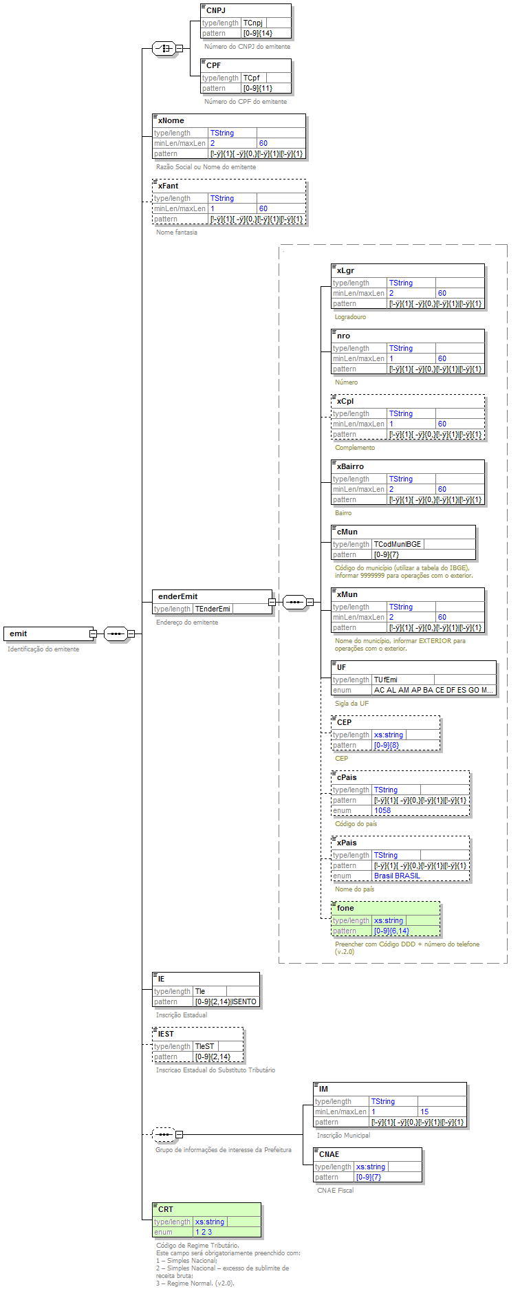 DiagramaEmitente