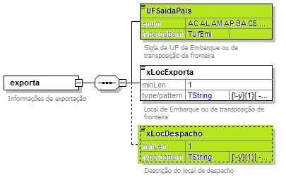 DiagramaExportacao