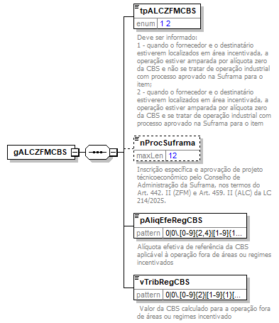 DiagramaNFeReferenciada