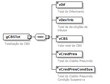 DiagramaTotal
