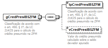 DiagramaIdentificacao