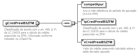DiagramaIdentificacao