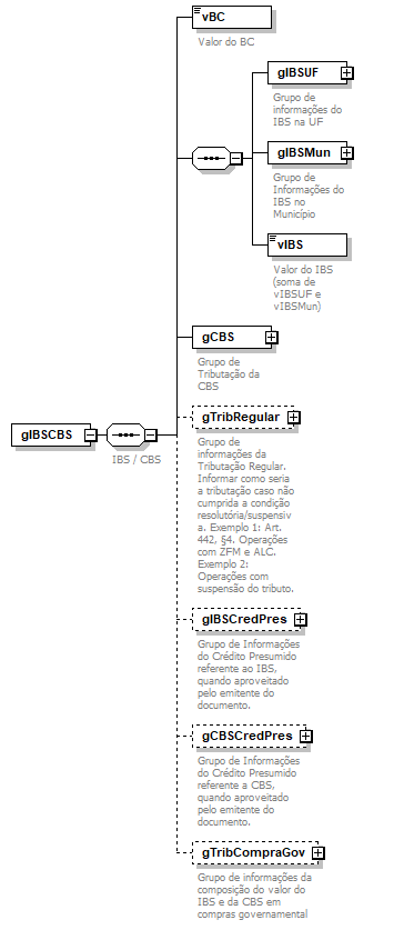 DiagramaIdentificacao