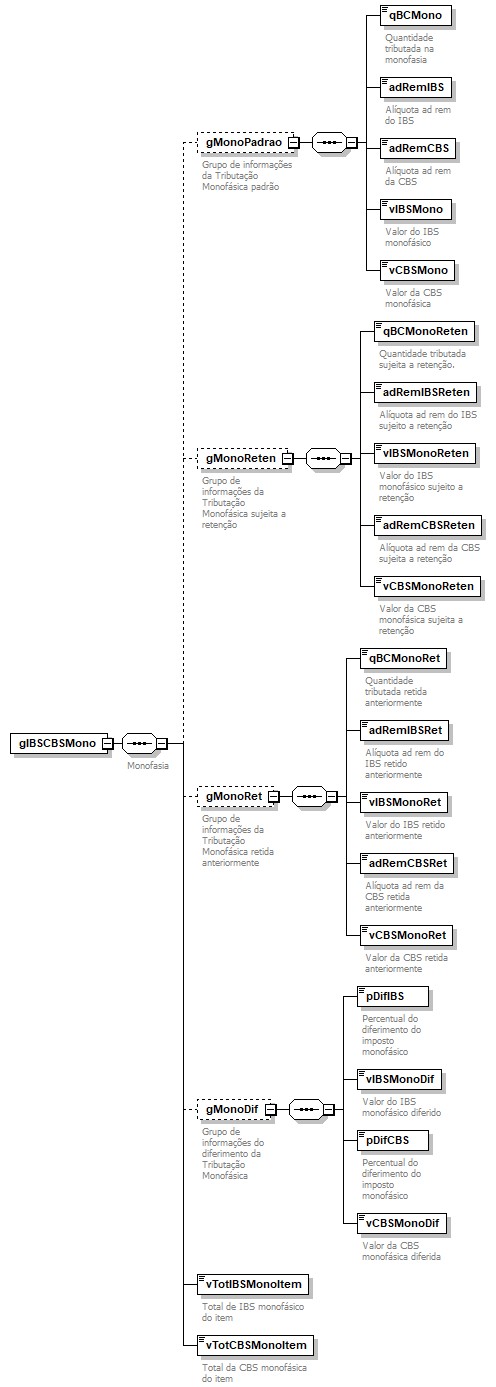 DiagramaIdentificacao