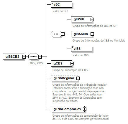 DiagramaIdentificacao
