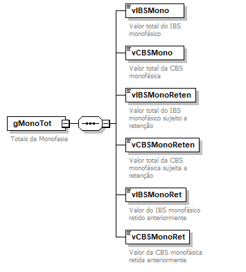 DiagramaTotal