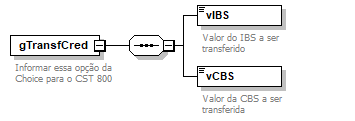 DiagramaIdentificacao
