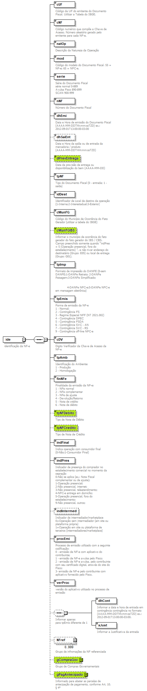 DiagramaIdentificacao