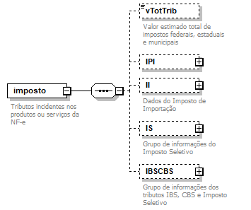 DiagramaDetalhe
