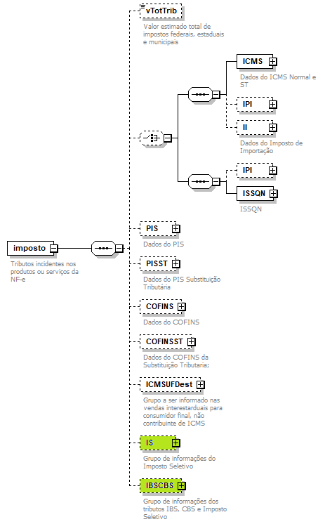 DiagramaDetalhe