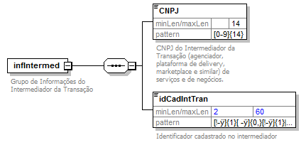 DiagramaVeiculoTransp