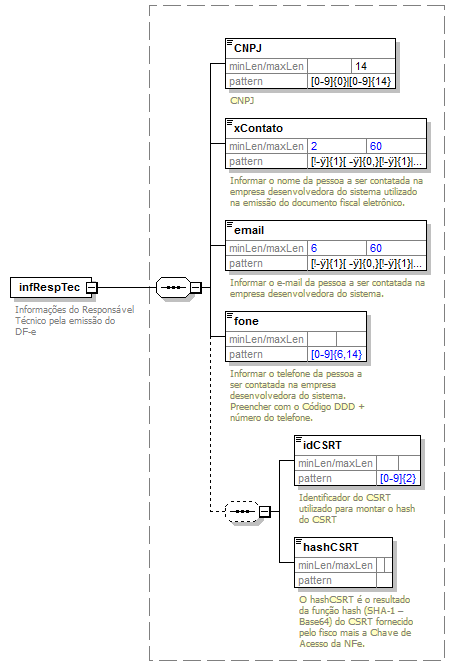 DiagramaResponsaveTecnico
