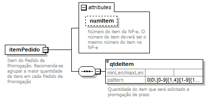 itempedido