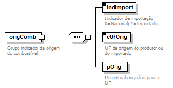 Combustiveis