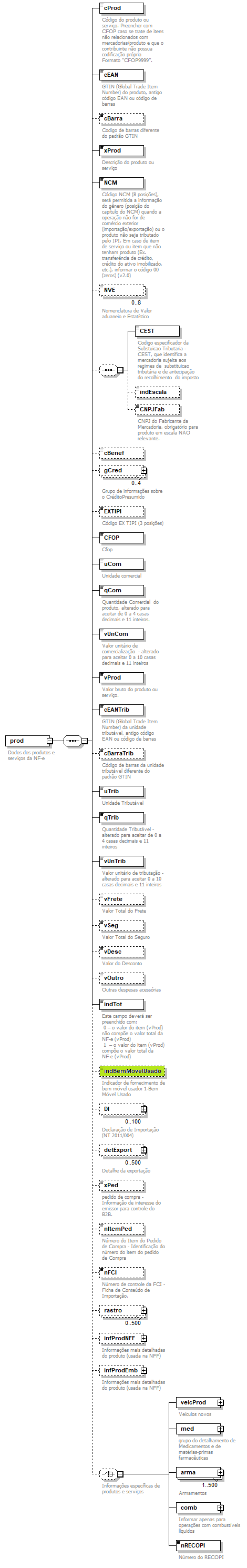 DiagramaProduto