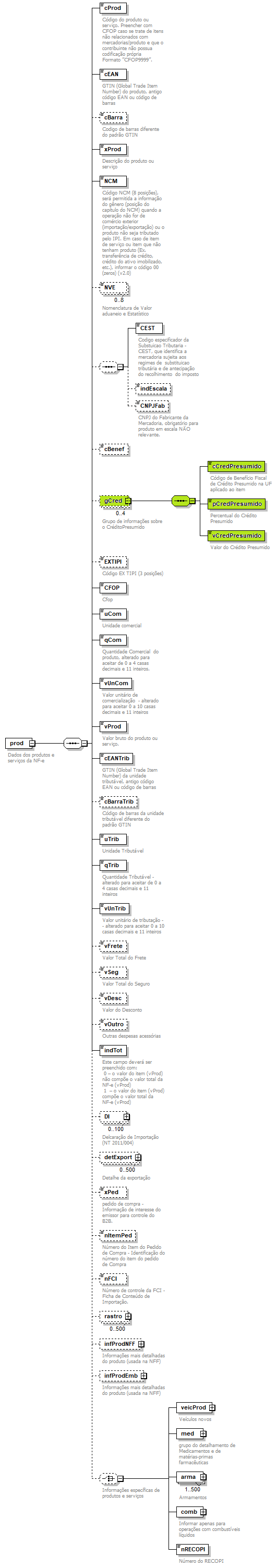 DiagramaProduto