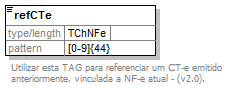 DiagramaCTeReferenciado