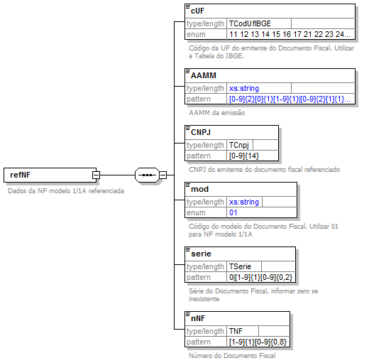 DiagramaNFReferenciada