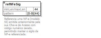 DiagramaNFeReferenciada