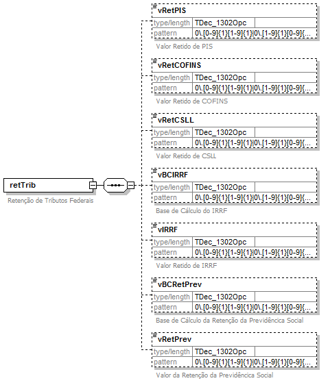 DiagramaRetTributos