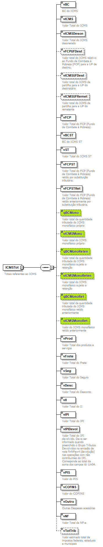 DiagramaTotalICMS