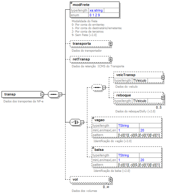 DiagramaTransp2G