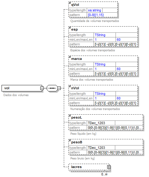 DiagramaVol
